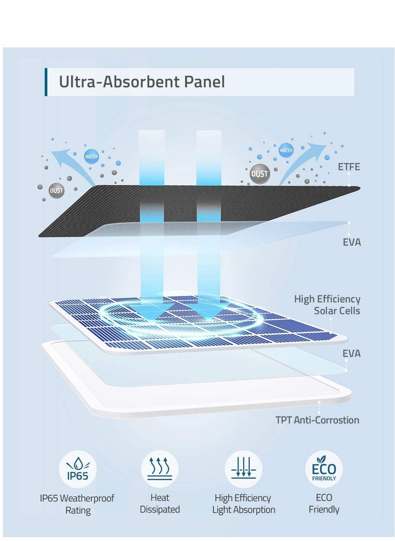 Eufy Security Certified eufyCam Solar Panel, Continuous Power Supply, 2.6W Solar Panel, IP65 Weatherproof T8700011