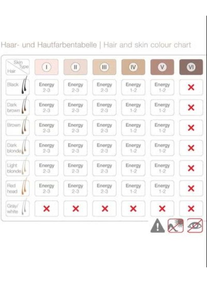 بيورير جهاز إزالة الشعر Beurer SatinSkin Pro IPL 7500 - Image 3