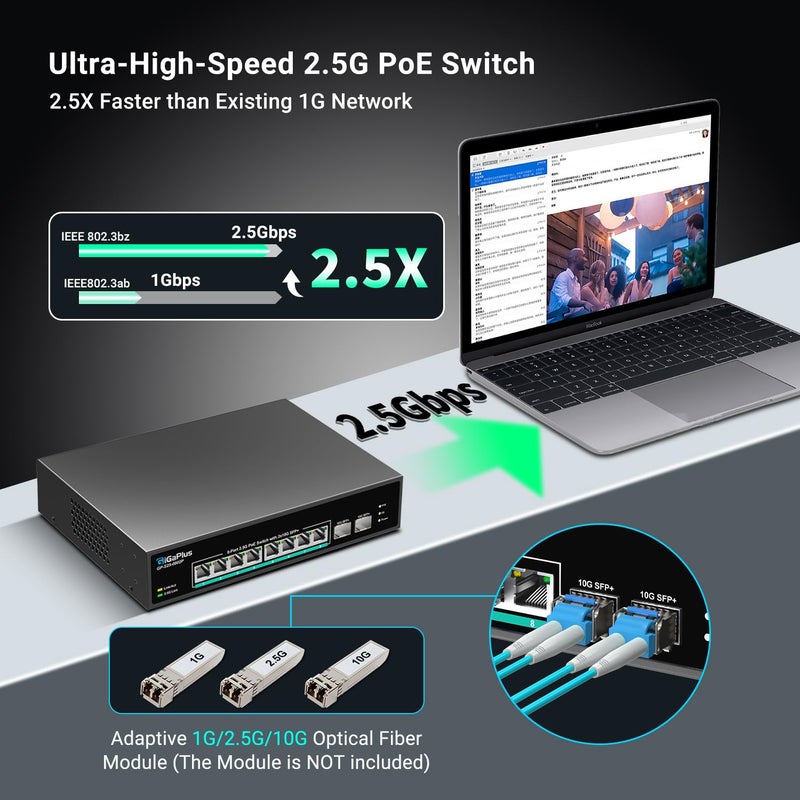 GigaPlus 10 Port 2.5Gb Unmanaged PoE Switch with 8*2.5G Base-T PoE Ports, 2*10G SFP+ Uplink, 802.3af/at (PoE+), 80Gbps Switching Capacity, GigaPlus 2.5G PoE Switch for 2.5Gb NAS/PC, WiFi6 Router, Wireless AP - Image 3