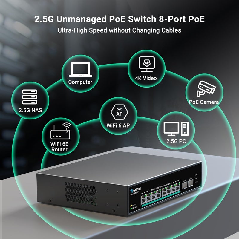 GigaPlus 10 Port 2.5Gb Unmanaged PoE Switch with 8*2.5G Base-T PoE Ports, 2*10G SFP+ Uplink, 802.3af/at (PoE+), 80Gbps Switching Capacity, GigaPlus 2.5G PoE Switch for 2.5Gb NAS/PC, WiFi6 Router, Wireless AP - Image 4