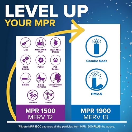 FILTRETE فلتر هواء مكيف هواء فيلتريت 12x20x1، MERV 12، MPR 1500، معتمد صديق للربو والحساسية، فلتر هواء كهربائي مطوي بسمك 1 إنش، عبوة 2 (الحجم الفعلي 11.81x19.81x0.78 إنش) - Image 5