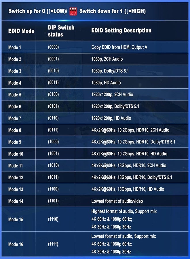 Portta 4K 60Hz HDMI Matrix 4x2, 4 in 2 Out Switch Splitter with Toslink 3.5mm Audio Extractor, ARC, 16 EDID Modes, 4K Downscale, and IR Remote Support HDMI 2.0b HDCP 2.3/2.2 HDR 3D CEC - Image 5