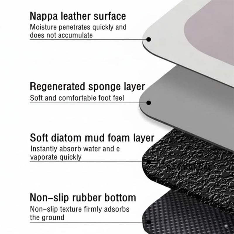 CBEX 2 Pcs Kitchen Mats - Waterproof Memory Foam Standing Desk Floor Mat Non Slip Kitchen Rugs, Comfort Runner Rug Floor Mat Carpets for Kitchen Home Office, Sink & Laundry (YK-08) - Image 3