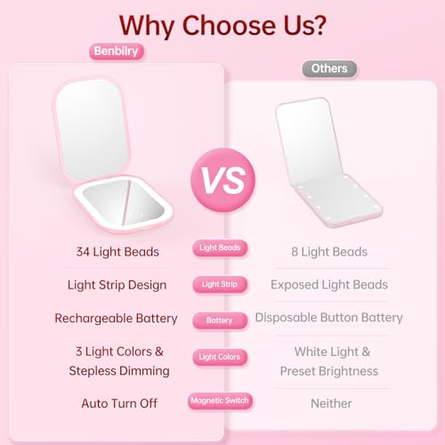 Benbilry Ultra Slim Pocket Mirror with Light, 1X/3X Magnifying LED Compact Travel Mirror with 3-Colored Dimming Lights for Purse, 2-Sided, Handheld, Folding, Portable, Light Pink - Image 2