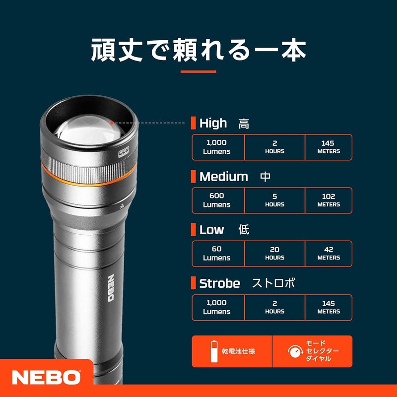 NEBO مصباح يدوي LED أسود مقاوم للماء من نيبوا نيوتن 1000 لومن مع قاعدة مغناطيسية - Image 5