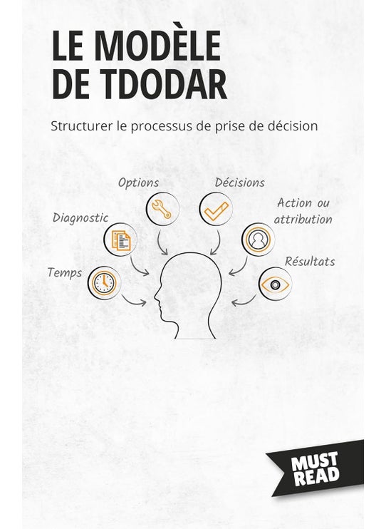 Le Modèle De Tdodar: Structurer le processus de prise de décision