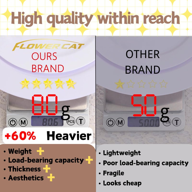 FLOWERCAT 60PCS White Plastic Plates - Heavy Duty White Disposable Plates for Easter Party/Wedding -serve for 30 guests Include 30PCS 10.25" & 30PCS 7.5" Plates for Party - Image 4