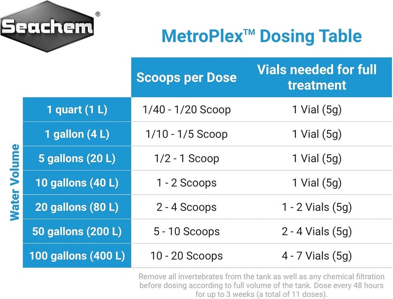 Seachem Metronidazole, 5 g(0.18 oz) - Image 4