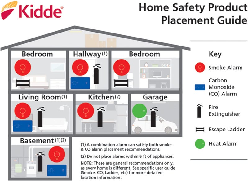 Kidde Carbon Monoxide Detector with 10-Year Battery, 3 LEDs, Replacement Indicator, Test-Reset Button - Image 4