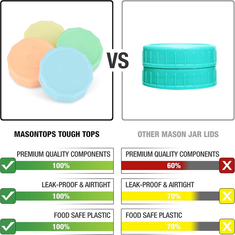 Masontops Tough Tops - Ball Wide Mouth Mason Jar Lids Plastic Leakproof - Multi Colored Plastic Mason Jar Lids - Reusable Canning Lids fit Ball Jars - Image 2