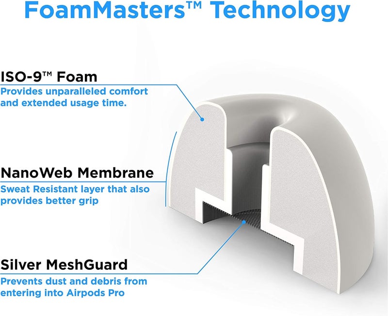 AutoLine Pro رؤوس رغوة الذاكرة Foam Masters لسماعات AirPods الجيل الأول والثاني | مريحة | آمنة | عزل ضوضاء أفضل | رؤوس بديلة إصدار 3.0 (صغيرة - 3 أزواج، أبيض) - Image 3