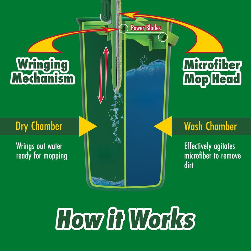 Libman Rinse 'n Wring Mop and Bucket System | Microfiber Floor Mop | Hardwood Floor Cleaner | Wet & Dry Mop | Clean & Dirty Water Chambers | Power Blades | 2 Total Microfiber Pads,Green - Image 4