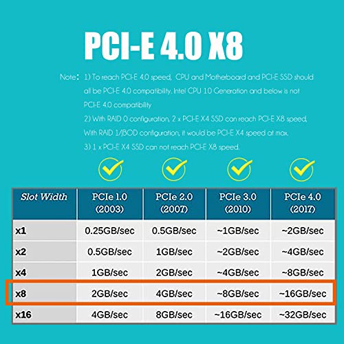 GLOTRENDS PA21 Dual M.2 NVMe to PCIe 4.0 X8 Adapter Without PCIe Bifurcation Function, Support 22110/2280/2260/2242/2230 Size (PCIe Bifurcation Motherboard is Required) - Image 4