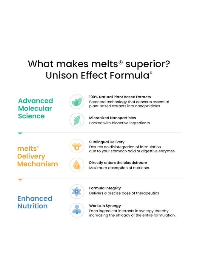 WELLBEING NUTRITION Melts Healthy Gut | 10B CFU Probiotics, Digestive Enzymes, FOS | For Indigestion, Gas, Acidity and Bloating, Gut Health, 30 Oral Strips - Image 5