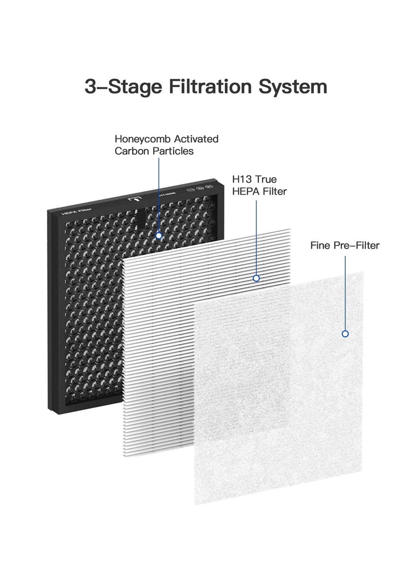 ibsun Air Filter H13 Ture HEPA Filter Suitable HY4866 Air Purifier for Dust, Pet Dander, Pollen for Bedroom and Office, Standard Version, 2 Pack  - Image 2