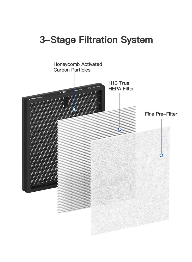 ibsun Air Filter H13 Ture HEPA Filter Suitable HY4866 Air Purifier for Dust, Pet Dander, Pollen for Bedroom and Office, Standard Version, 2 Pack - Image 3