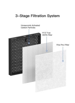 ibsun فلتر الهواء H13 Ture HEPA Filter مناسب لتنقية الهواء HY4866 للغبار ووبر الحيوانات الأليفة وحبوب اللقاح لغرفة النوم والمكتب، الإصدار القياسي، عبوتان  - Image 2