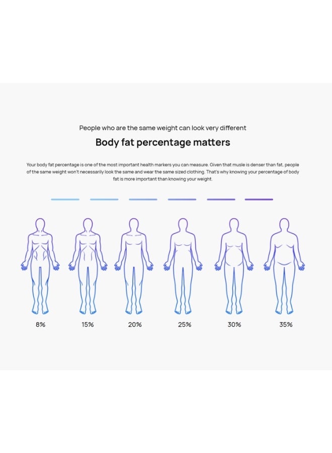HUAWEI Original Huawei Intelligent Body Fat Scale 3 Pro, Support Wifi & Bluetooth Connection - Image 3