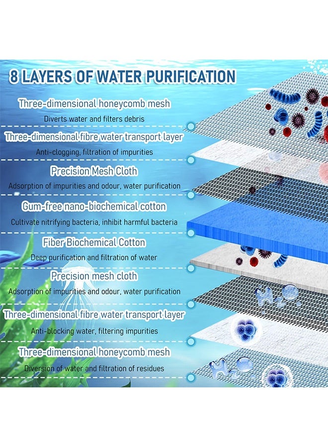 جمورو وسادة إسفنجية لحوض السمك مقاس 10 × 4 بوصة، وسائط ترشيح لأحواض السمك مكونة من 8 طبقات، فلتر إسفنجي قابل للقص ليناسب أحواض السمك والبرك والزراعة المائية، ترشيح عالي الفعالية لأحواض المياه العذبة والمالحة (قطعة واحدة) - Image 3