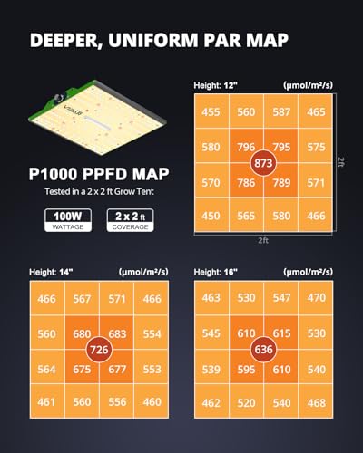 VIPARSPECTRA P1000 LED Grow Light for Seed Starting Vegetables Bloom, Dimmable Plant Lights Dimming Daisy Chain Grow Lights for Indoor Plants Full Spectrum for 3x3/2x2 Grow Tent - Image 4