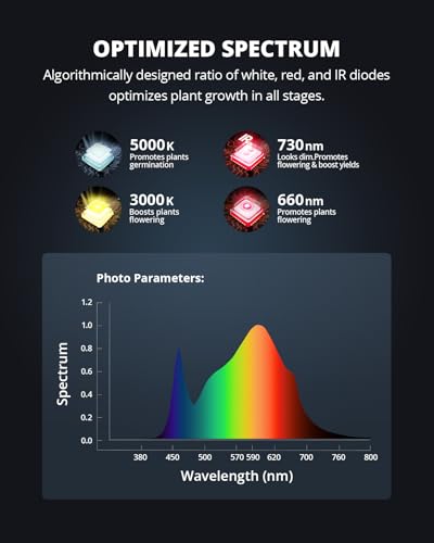 VIPARSPECTRA P1000 LED Grow Light for Seed Starting Vegetables Bloom, Dimmable Plant Lights Dimming Daisy Chain Grow Lights for Indoor Plants Full Spectrum for 3x3/2x2 Grow Tent - Image 3