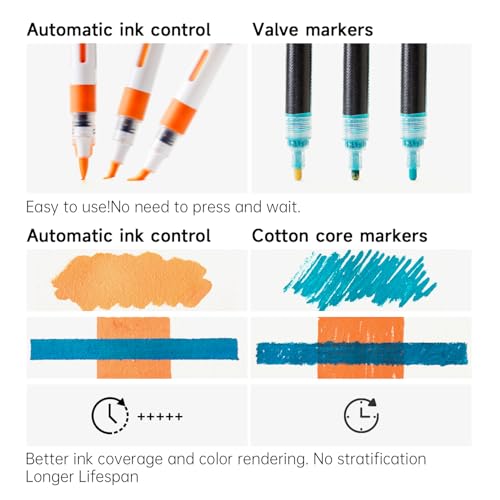Shuttle Art Automatic Ink Control Acrylic Paint Markers, 60 Colors Brush Tip Acrylic Paint Pens for Rock Painting, Ceramic, Wood, Canvas, Glass, Stone, Fabric, Card Making, DIY & Art Supplies - Image 5