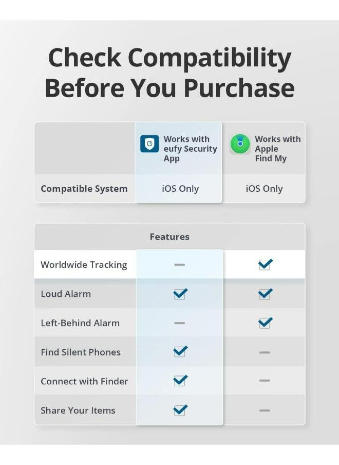 eufy - eufy  tag  Security SmartTrack Link Bluetooth Item Finder and Key Finder, Works with Apple Find My (iOS only), Find your Remote, Luggage, Phone, and More, Water Resistant (Android Not Supported) - Image 1