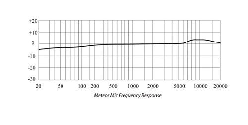 Samson Meteor Mic USB Studio Microphone (Chrome) - Image 3