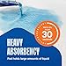 Stack Man Chucks Pads Disposable Adult Underpads 100Pack 36x36 XXXL SuperAbsorbent Incontinence Bed Pads Large LeakProof Mattress Protector Pee Pads for Adults Seniors Kids Pets - Image 4