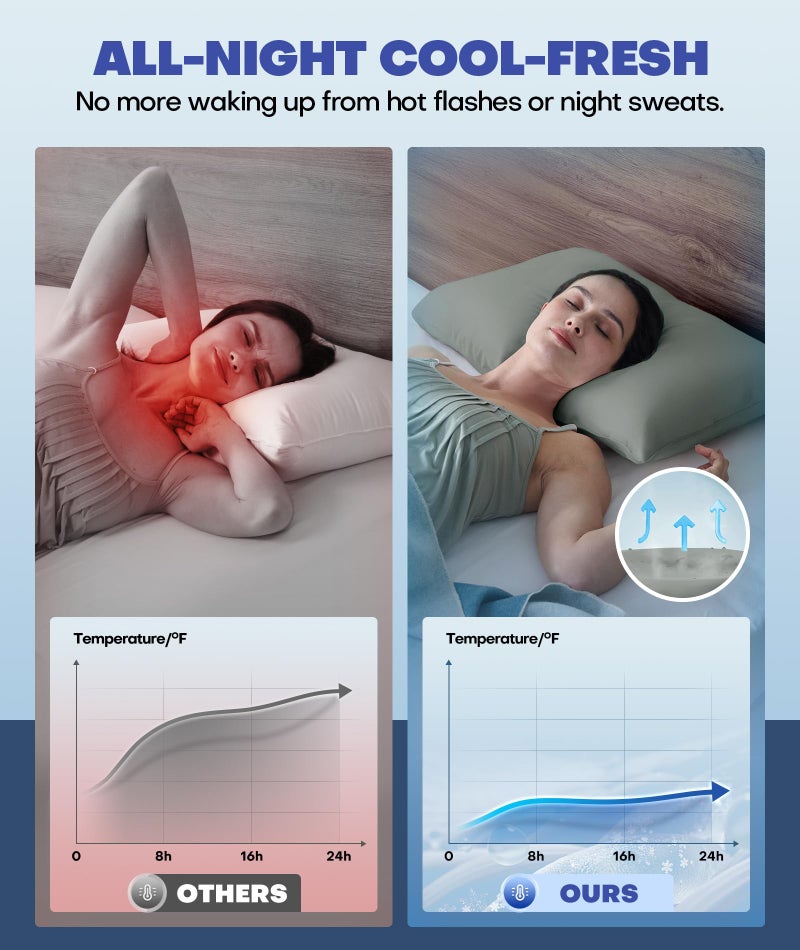 Rifens Ice Cooling Pillowcase for Hot Sleepers, Instantly Cool, Stays Cold All Night, Softer Than Silk Pillow Cases, Pillow Covers with Invisible Zipper, Gift for Men & Women - Queen Size, Dark Gray (1 Pack) - Image 3