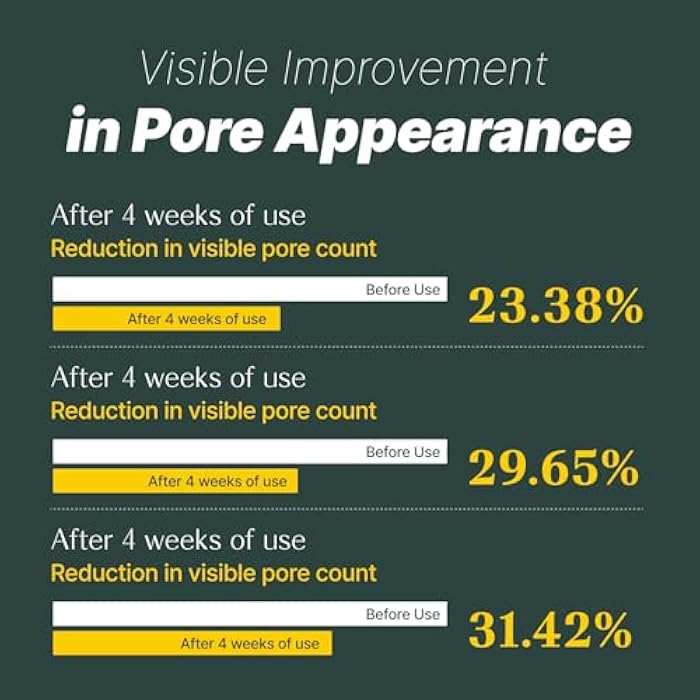 LABIORA Lemon Honey Pore Care Serum for Face – Niacinamide, Vitamin C Derivative, Anti-Sebum P Complex, Smooth Texture, Refreshing Hydration, Clearer-Looking Skin, All Skin Types, 1.11 fl oz / 33ml - Image 5