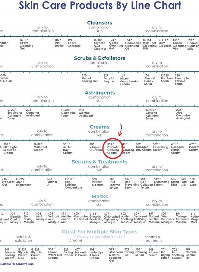 Raya Probiotic Calming Cream (309) | Moisturizing, Anti-Aging, and Calming Face Cream for Sensitive, Irritated, and Mature Skin | Soothes Over-Reactive Skin and Helps Reduce Fine Lines and Wrinkles - Image 5