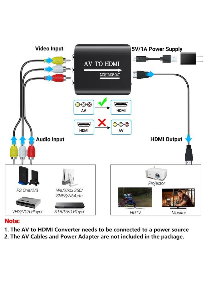 GINGIN RCA to HDMI,AV to HDMI Converter,Composite to HDMI Converter Compatible with WII,PS One,PS2,PS3,STB,Xbox,VHS,VCR,Blue-Ray DVD,with 3.3ft HDMI Cable - Image 3