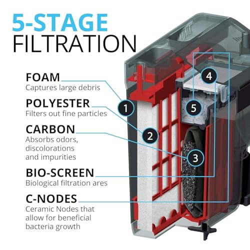 Fluval C3 Hang on Power Filter - Image 3
