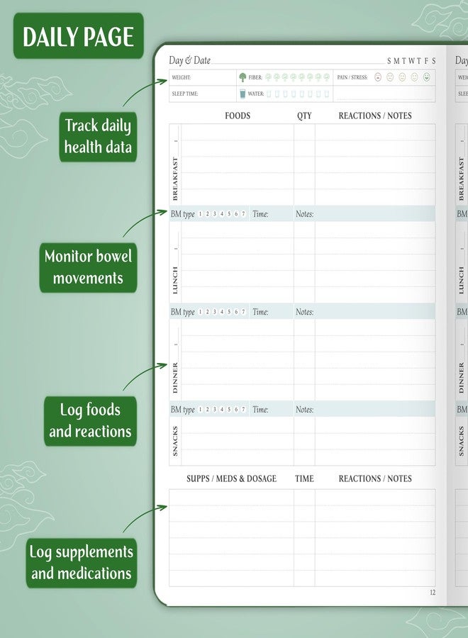 Legend Planner دفتر يوميات حساسية الطعام من ليجند - نظام غذائي يومي للاستبعاد ومذكرات صحية مع متتبع للأعراض - سجل كتابي لنظام غذائي منخفض الفودماب، ومرضى السكري، ومتلازمة القولون العصبي (أخضر غابي) - Image 4