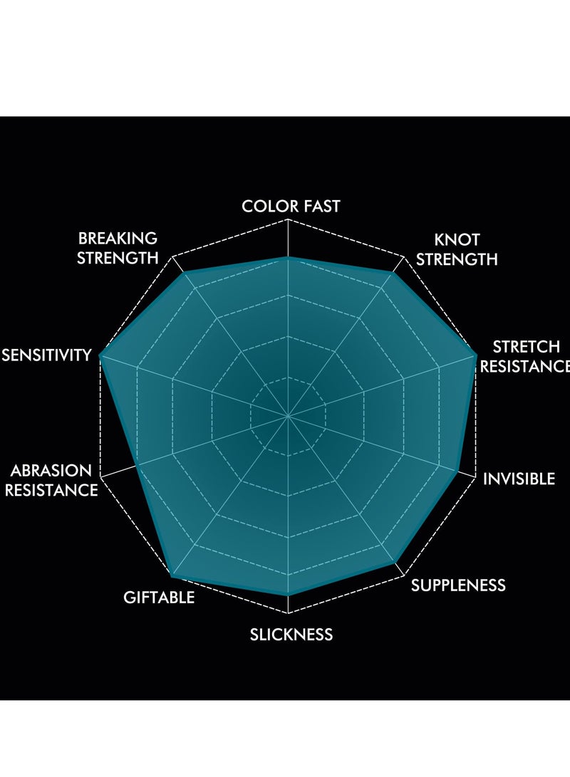 SOLARAE Ultra-Thin Powerful Braided Fishing Line - Sensitive, Precise Casts, Softer & Smoother, Abrasion Resistant, No Stretch, Zero Memory (6LB/275m) - Image 4