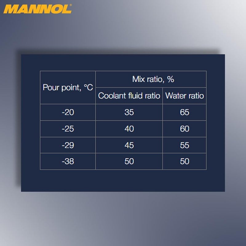 MANNOL 4112 AF12+ OAT Organic Acid Technology Concentrated Long-life RED Coolant Fluid 325.3 STJLR.651.5003 SAE J1034 TL 774 GS 94000F Imported from Germany 1 litre - Image 4