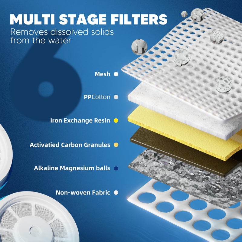 Bogda Upgraded Water Filter Replacement Fit For Zero Pitcher And Dispenser Zr-001 Zr-004 Zp-006 Zr-017  Six-Stage Filter System  Effectively Reducing Lead  Chromium  And Contaminants  3 Packs  By Bogda - Image 2