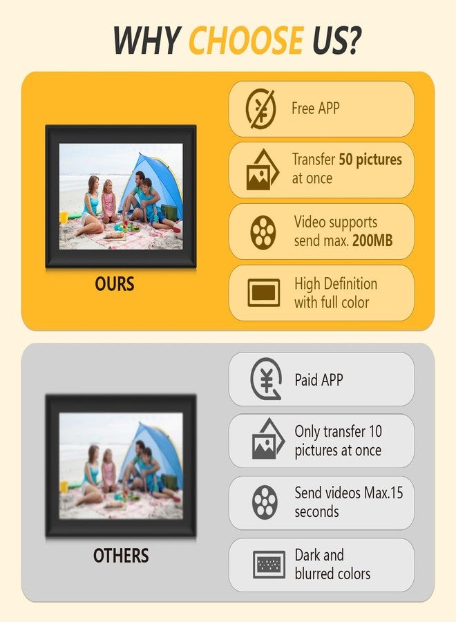 إطار صور رقمي واي فاي بسعة 32 جيجابايت وشاشة لمس IPS عالية الدقة 1280×800، يدعم إرسال الصور والفيديوهات عبر التطبيق أو البريد الإلكتروني، يدعم توسيع سعة التخزين عبر ذاكرة USB/بطاقة SD، دوران تلقائي، قابل للتعليق على الحائط - Image 5