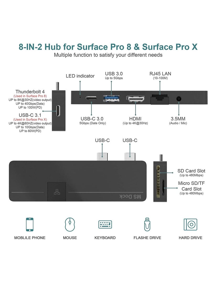 Excefore Surface Pro 8 Hub Docking Station with 4K HDMI, USB-C Thunerbolt 4 (Display+Data+PD Charging), USB 3.0, USB C(Data), 100M LAN, Audio, SD+TF Card Slot, Triple Display for Microsoft Surface Pro 8/Pro X - Image 2