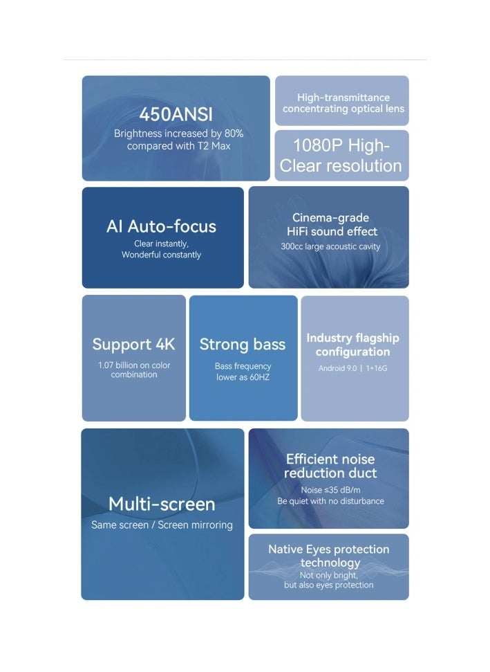 wanbo - Upgraded T2 Max Projector 450ANSI Android 9.0 Full Hd 4K Projector 12000 Lumens Auto Focus HIFI Sound Home Outdoor Theatre - Image 1