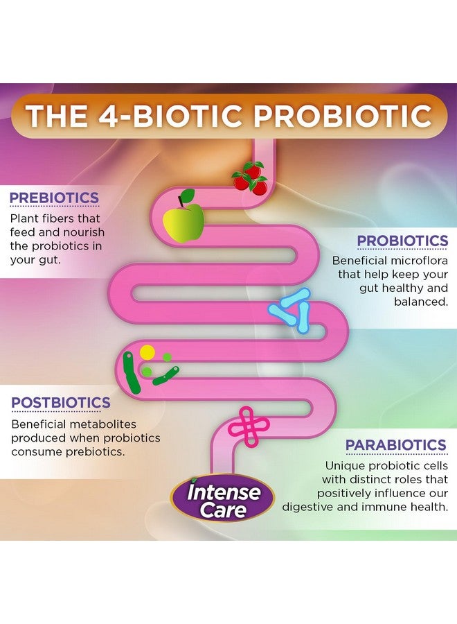 Vital Planet - Intense Care Gas & Bloating Probiotics Plus Prebiotics, Postbiotics, Parabiotics, Complete 4-in-1 Supplement for Adults, 65 Billion CFU, 65 Strains, Digestive and Immune, 30 ct - Image 5