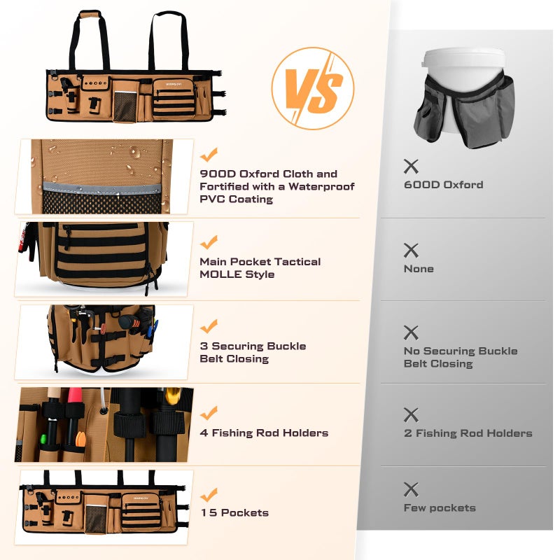 Boomistry Fishing Bucket Organizer for 5 Gallon Bucket Accessories, Fishing Tackle Bag with Adjustable Buckle, Fishing Rod Bag with 15 Multi-Pockets for Fishing Gear and Equipment (Khaki) - Image 4