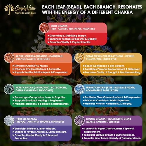 Simply Vedic 7 Chakra Healing Crystals Tree of Life, Natural Healing Gemstones Handmade Bonsai Tree for Positive Energy, Good Luck Money Wealth Vastu Reiki Feng Shui| Office Home Decor, Spiritual Gift - Image 4