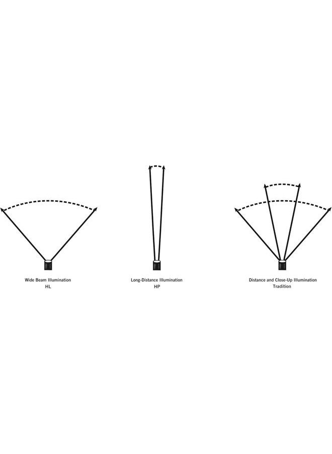 Streamlight 74754 Strion LED HL Rechargeable Flashlight with 12-Volt DC Charger - 615 Lumens - Image 3