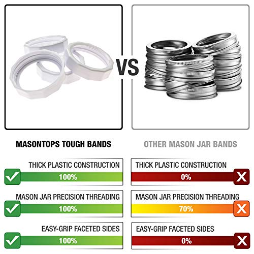 Masontops Tough Band - Regular Mouth Mason Jar Screw Bands - Quality Plastic Replacement Ring Seals & Jar Covers - Image 2