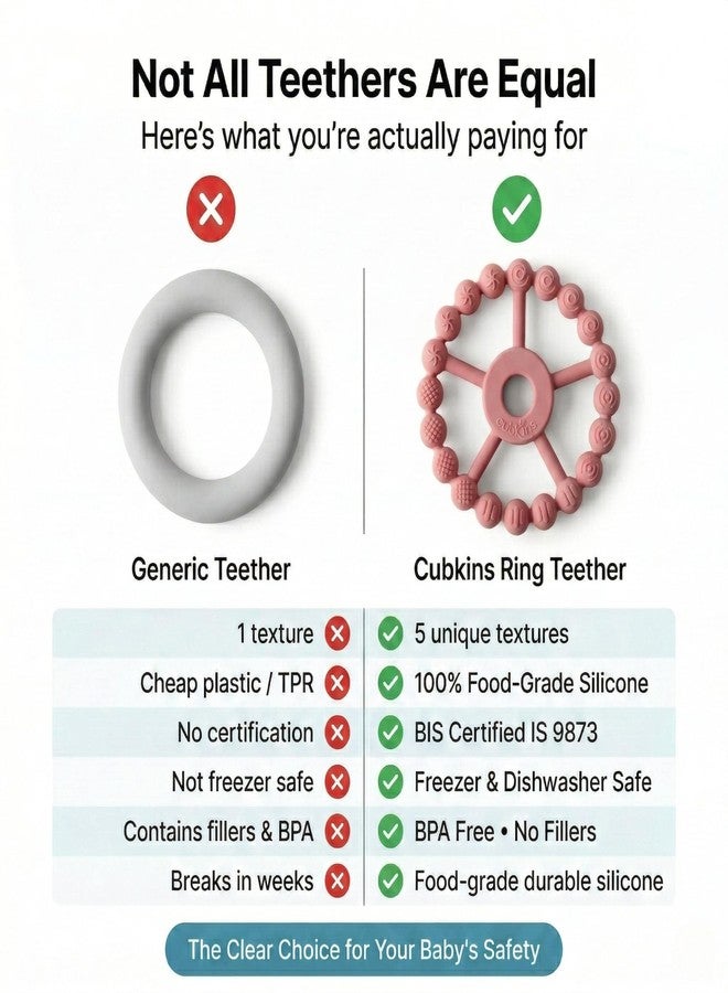 Cubkins Silicone Ring Teether for Babies 3-12 Months | BIS Certified, BPA Free, Food Grade | Teething Ring for Soothing Gums | Zero Plastic | Easy Grip Baby Teething Toy (Raspberry) - Image 5