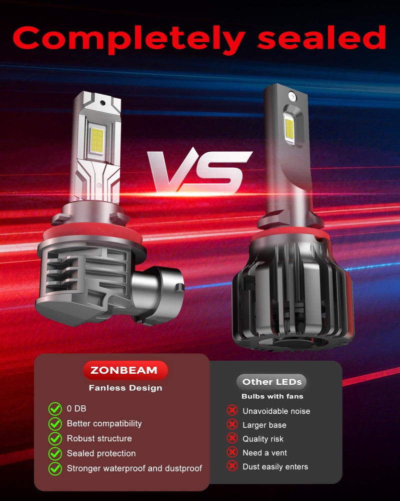 ZONBEAM [2026 Upgrade] H 11 Led Bulbs, [latest & Brightest] 800% Brightness Fog Lights Bulbs Real 1:1 Mini Size Design, 6000k Cool Whiteï¼ŒPack of 2 - Image 5
