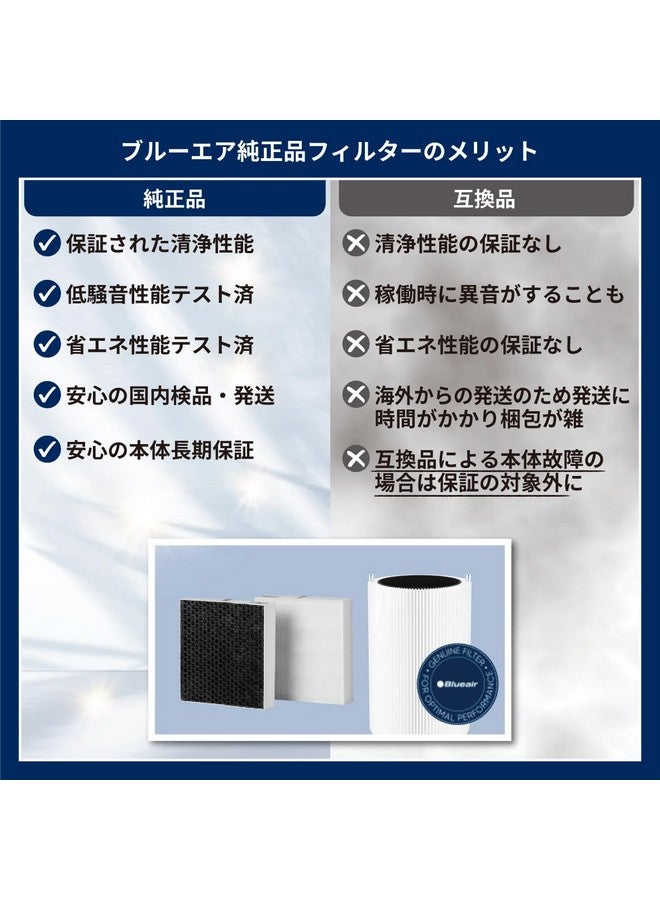 Blueair Blueair Genuine Sense Series Filter For use with SENSE series air purifiers model numbers Sense Sense+ Genuine Original Filter- White  - Image 3