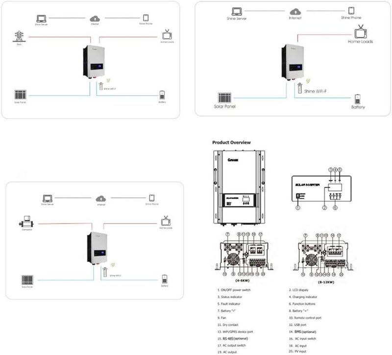 klarako 48V 6kW Split Phase Solar Inverter ,Pure Sine Wave Off The Grid Solar Inverter , Supports 120/240V & WiFi Remote Monitoring，Built-in Growatt 80A MPPT Solar Charge Controller - Image 3